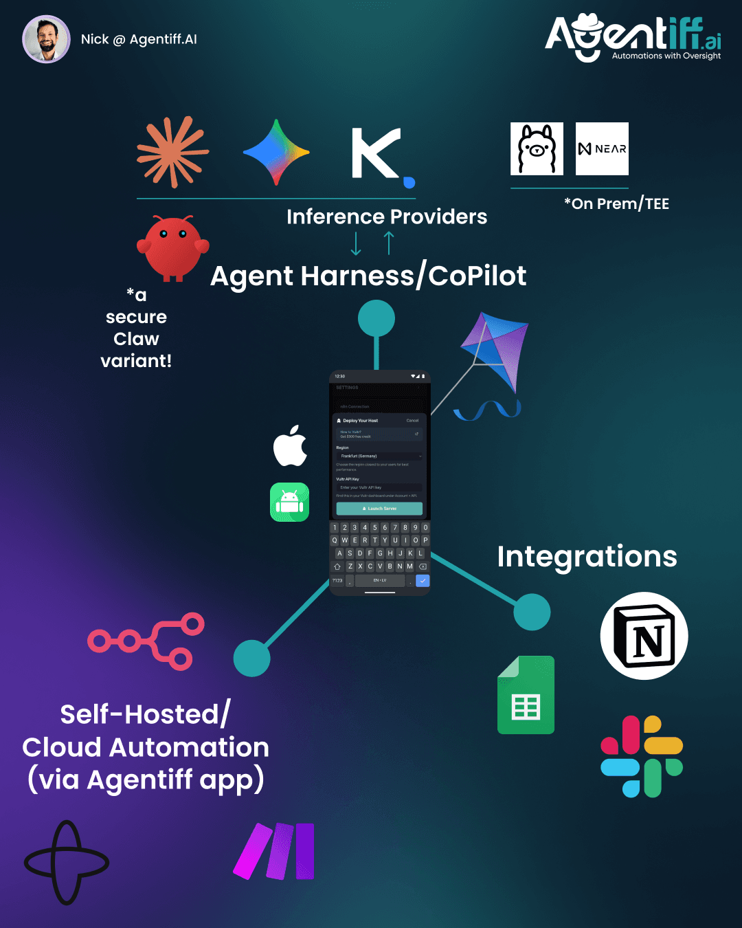 Coming Up for Agentiff.AI