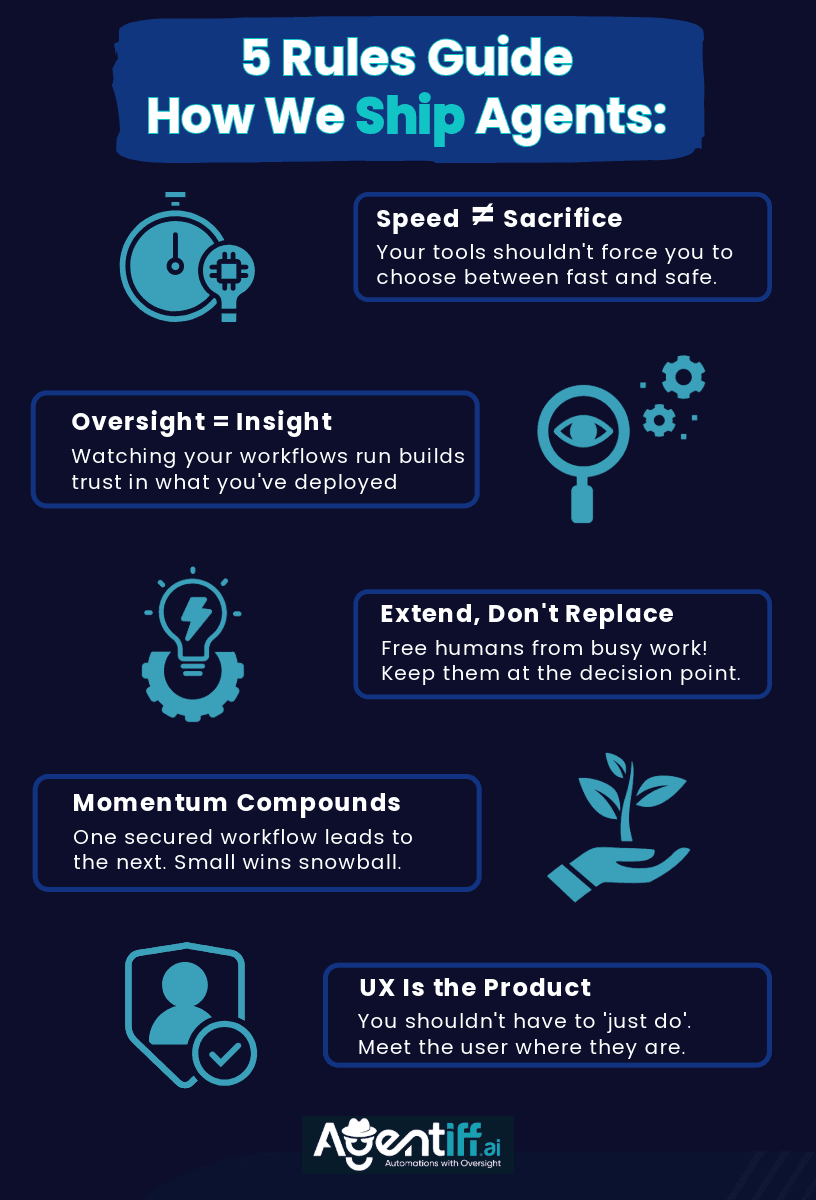 Fiver Rules that Guide Us in Shipping Agents